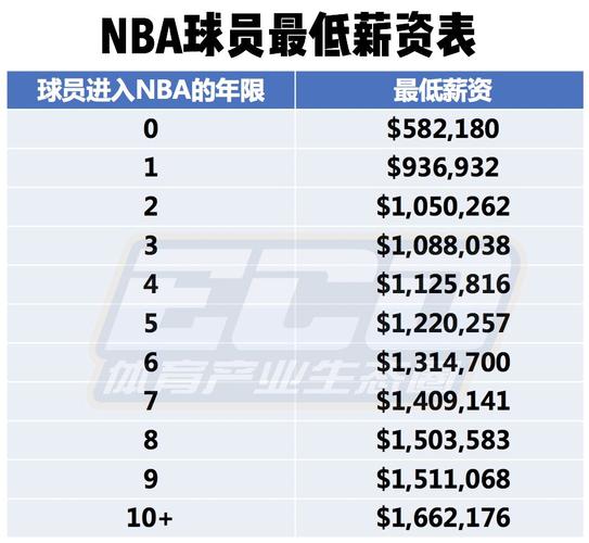 生涯的一次